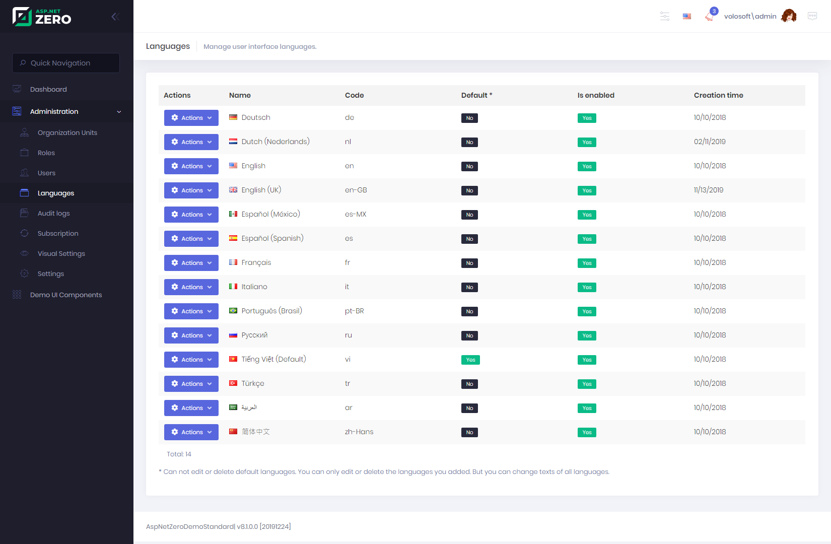 ASP.NET Zero languages page listing enabled UI languages