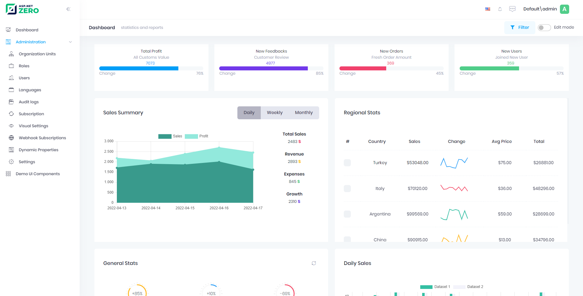 ASP.NET Zero tenant dashboard